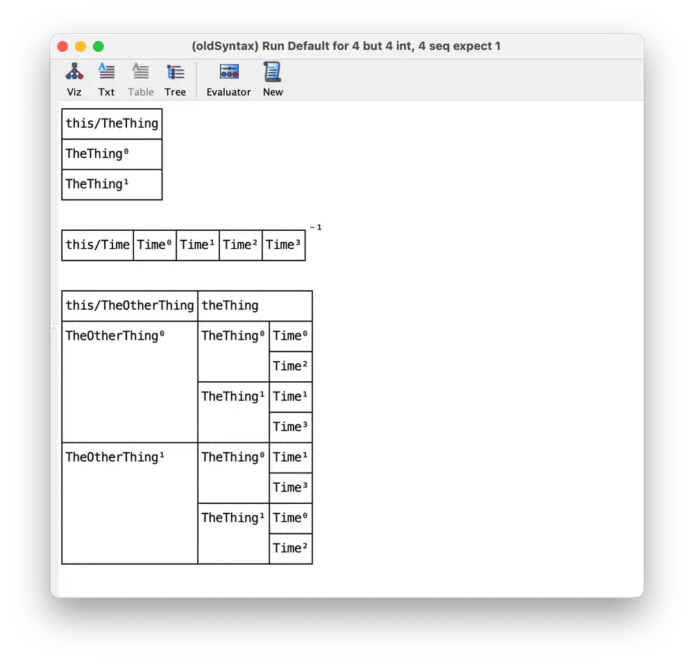 Using a table would often make it easier to understand what goes on, especially when swapping out mapped entities. The visualizer's ordering becomes unpredictable and telling things apart becomes difficult