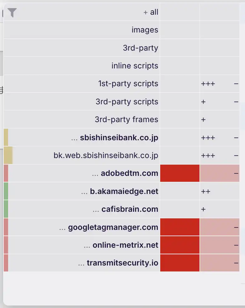 These are the domains uBlock Origin blocks on the log in page