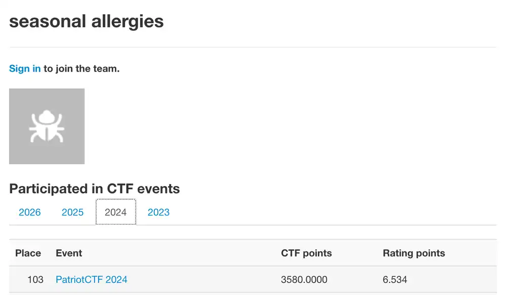 Seasonal Allergies team ranking for PatriotCTF 2024
