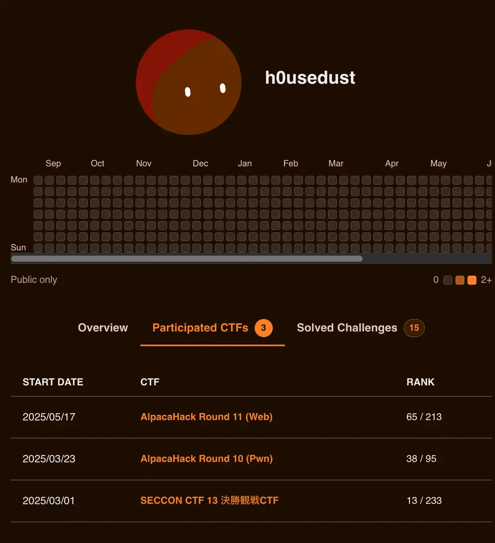 My rank at SECCON CTF 13 決勝観戦CTF